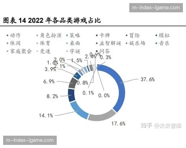 技术进步正在当前周期内加速推进非热门项目选手的差异化IP构建